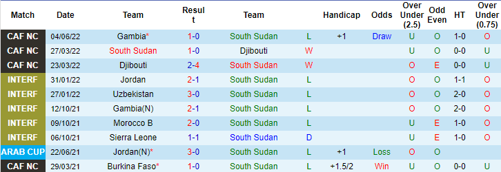Nhận định, soi kèo Nam Sudan vs Mali, 20h ngày 9/6 - Ảnh 1