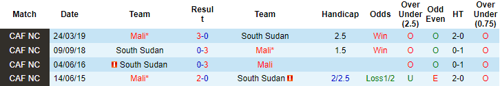 Nhận định, soi kèo Nam Sudan vs Mali, 20h ngày 9/6 - Ảnh 3