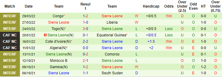 Nhận định, soi kèo Nigeria vs Sierra Leone, 23h ngày 9/6 - Ảnh 2