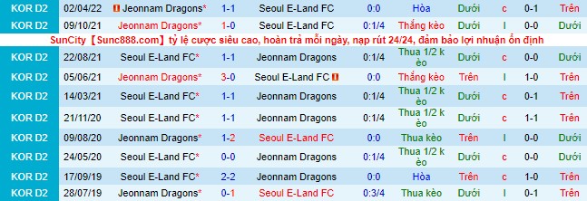 Nhận định, soi kèo Seoul E-Land vs Jeonnam Dragons, 17h ngày 8/6 - Ảnh 1