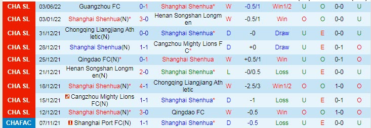 Nhận định, soi kèo Shanghai Shenhua vs Shanghai Port, 18h30 ngày 8/6 - Ảnh 1