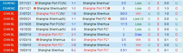 Nhận định, soi kèo Shanghai Shenhua vs Shanghai Port, 18h30 ngày 8/6 - Ảnh 3