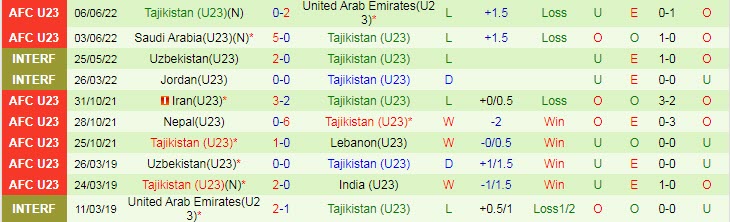 Nhận định, soi kèo U23 Nhật Bản vs U23 Tajikistan, 20h ngày 9/6 - Ảnh 2