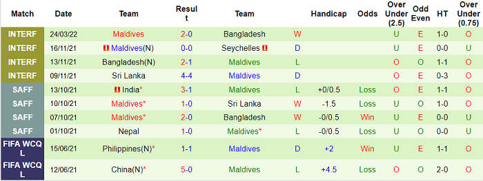 Phân tích kèo hiệp 1 Thái Lan vs Maldives, 19h ngày 8/6 - Ảnh 2