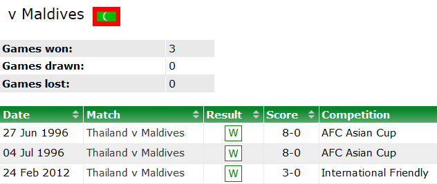 Phân tích kèo hiệp 1 Thái Lan vs Maldives, 19h ngày 8/6 - Ảnh 3