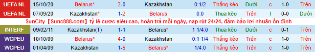 Nhận định, soi kèo Belarus vs Kazakhstan, 1h45 ngày 11/6 - Ảnh 1
