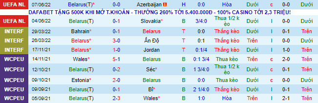 Nhận định, soi kèo Belarus vs Kazakhstan, 1h45 ngày 11/6 - Ảnh 2