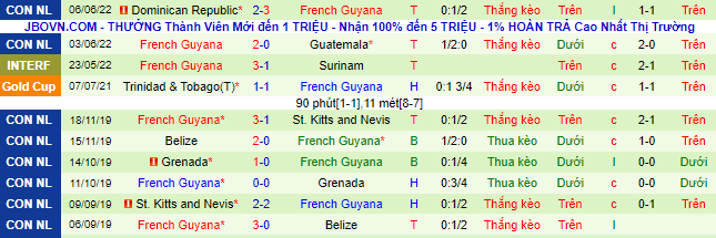 Nhận định, soi kèo Belize vs French Guiana, 5h ngày 10/6 - Ảnh 3
