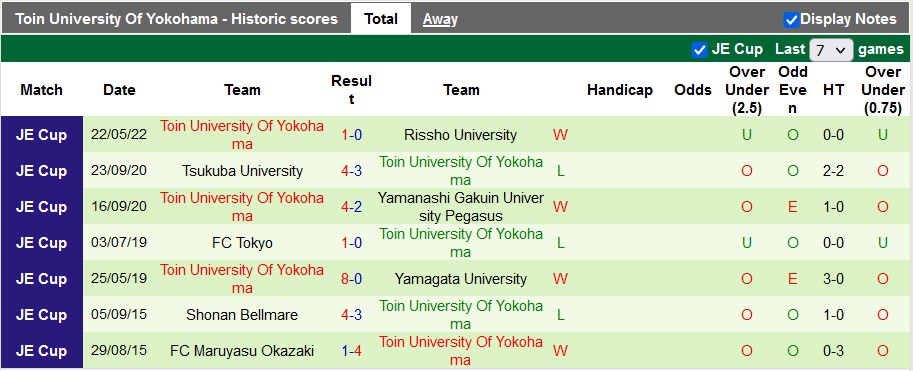Nhận định, soi kèo Consadole Sapporo vs Toin University, 16h ngày 8/6 - Ảnh 2