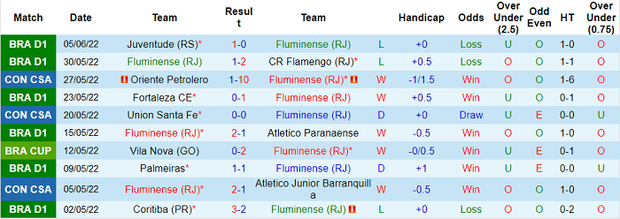 Nhận định, soi kèo Fluminense vs Atletico Mineiro, 7h30 ngày 9/6 - Ảnh 1