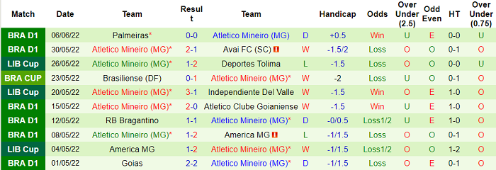 Nhận định, soi kèo Fluminense vs Atletico Mineiro, 7h30 ngày 9/6 - Ảnh 2