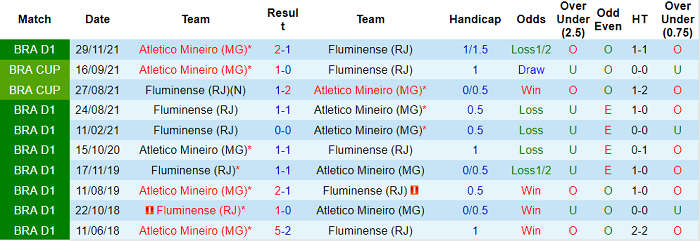 Nhận định, soi kèo Fluminense vs Atletico Mineiro, 7h30 ngày 9/6 - Ảnh 3