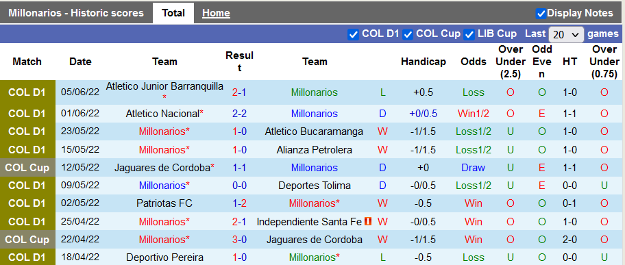 Nhận định, soi kèo Millonarios vs Barranquilla, 6h15 ngày 9/6 - Ảnh 1