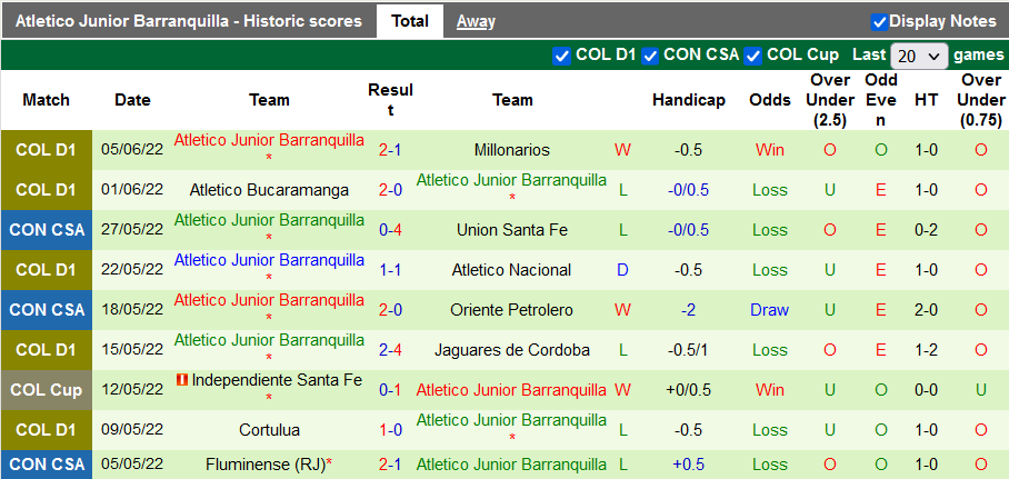 Nhận định, soi kèo Millonarios vs Barranquilla, 6h15 ngày 9/6 - Ảnh 2