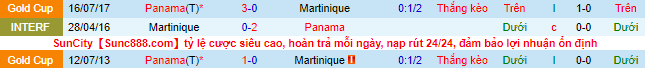 Nhận định, soi kèo Panama vs Martinique, 7h ngày 10/6 - Ảnh 1