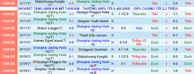 Nhận định, soi kèo Shanghai Jiading vs Liaoning Shenyang, 18h30 ngày 9/6 - Ảnh 1