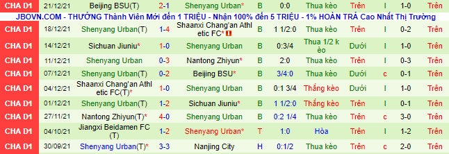 Nhận định, soi kèo Shanghai Jiading vs Liaoning Shenyang, 18h30 ngày 9/6 - Ảnh 2