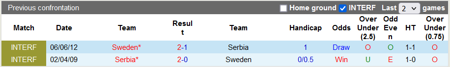Nhận định, soi kèo Thụy Điển vs Serbia, 1h45 ngày 10/6 - Ảnh 3