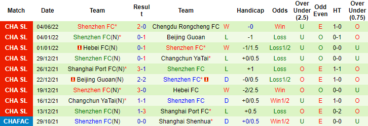 Nhận định, soi kèo Tianjin vs Shenzhen, 18h30 ngày 9/6 - Ảnh 2