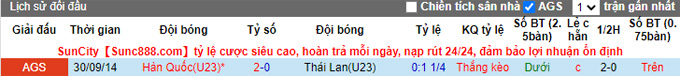 Soi kèo phạt góc U23 Hàn Quốc vs U23 Thái Lan, 20h ngày 8/6 - Ảnh 3
