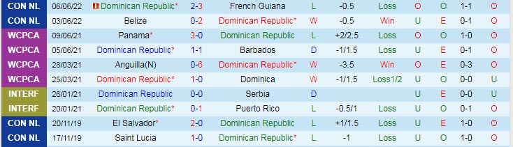 Nhận định, soi kèo Dominican vs Guatemala, 6h ngày 11/6 - Ảnh 1