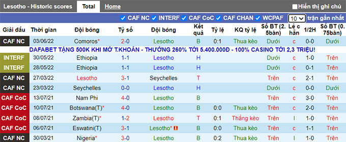 Nhận định, soi kèo Lesotho vs Bờ Biển Ngà, 0h ngày 10/6 - Ảnh 1