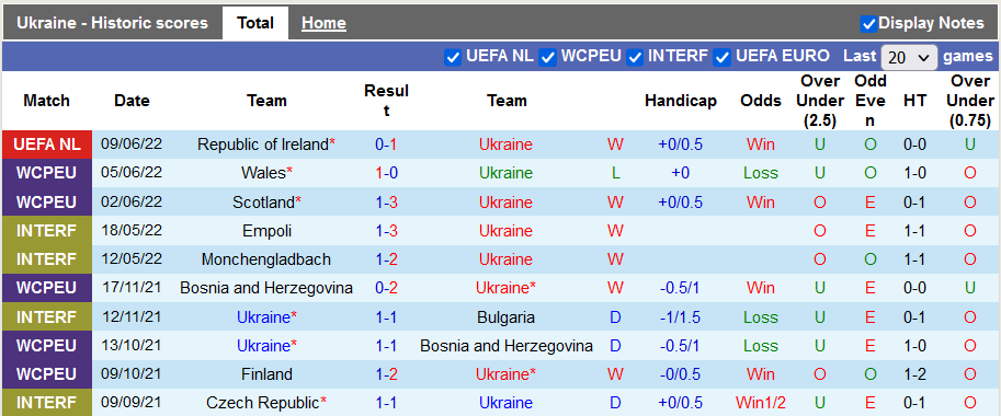 Nhận định, soi kèo Ukraine vs Armenia, 20h ngày 11/6 - Ảnh 1