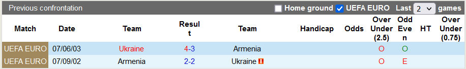 Nhận định, soi kèo Ukraine vs Armenia, 20h ngày 11/6 - Ảnh 3