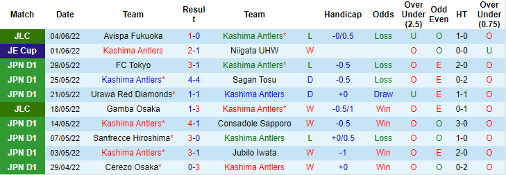 Nhận định, soi kèo Kashima Antlers vs Avispa Fukuoka, 13h ngày 11/6 - Ảnh 1