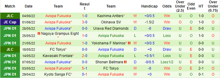 Nhận định, soi kèo Kashima Antlers vs Avispa Fukuoka, 13h ngày 11/6 - Ảnh 2