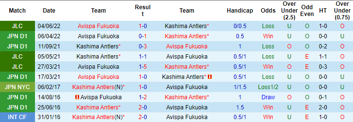 Nhận định, soi kèo Kashima Antlers vs Avispa Fukuoka, 13h ngày 11/6 - Ảnh 3