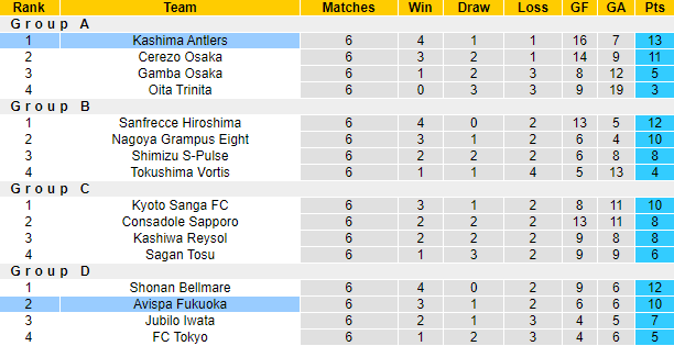 Nhận định, soi kèo Kashima Antlers vs Avispa Fukuoka, 13h ngày 11/6 - Ảnh 4