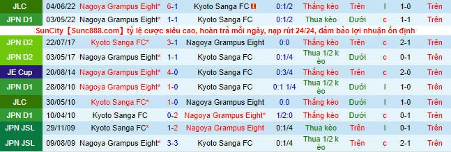 Nhận định, soi kèo Kyoto Sanga vs Nagoya Grampus, 16h30 ngày 11/6 - Ảnh 1