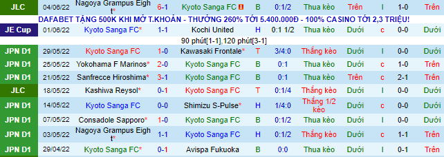 Nhận định, soi kèo Kyoto Sanga vs Nagoya Grampus, 16h30 ngày 11/6 - Ảnh 2