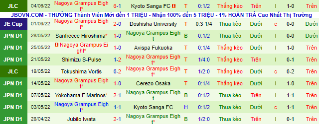 Nhận định, soi kèo Kyoto Sanga vs Nagoya Grampus, 16h30 ngày 11/6 - Ảnh 3