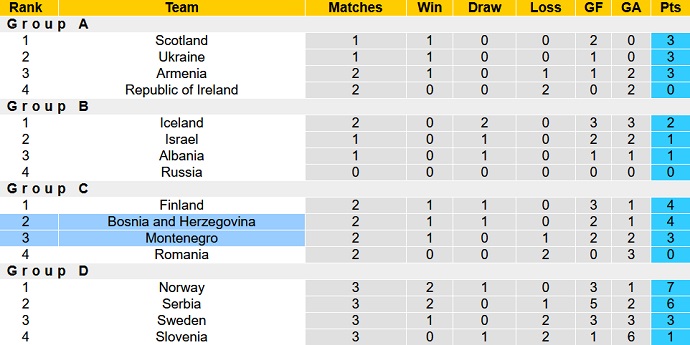 Nhận định, soi kèo Montenegro vs Bosnia-Herzegovina, 1h45 ngày 12/6 - Ảnh 1