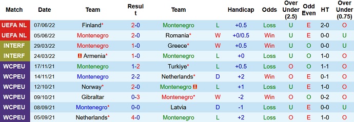 Nhận định, soi kèo Montenegro vs Bosnia-Herzegovina, 1h45 ngày 12/6 - Ảnh 3