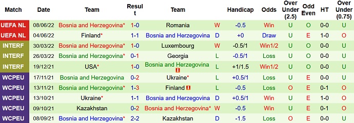 Nhận định, soi kèo Montenegro vs Bosnia-Herzegovina, 1h45 ngày 12/6 - Ảnh 5