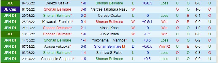 Nhận định, soi kèo Shonan Bellmare vs Cerezo Osaka, 16h ngày 11/6 - Ảnh 1