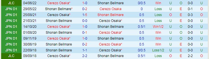 Nhận định, soi kèo Shonan Bellmare vs Cerezo Osaka, 16h ngày 11/6 - Ảnh 3