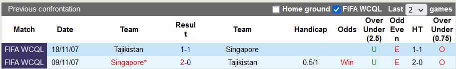 Nhận định, soi kèo Singapore vs Tajikistan, 17h30 ngày 11/6 - Ảnh 3