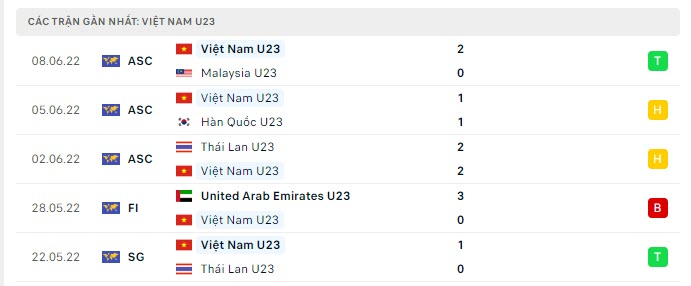 Nhận định, soi kèo U23 Việt Nam vs U23 Saudi Arabia, 23h ngày 12/6 - Ảnh 5