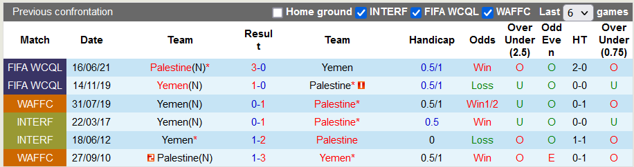 Nhận định, soi kèo Yemen vs Palestine, 16h ngày 11/6 - Ảnh 3