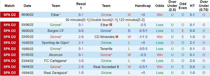 Nhận định, soi kèo Girona vs Tenerife, 2h ngày 12/6 - Ảnh 1
