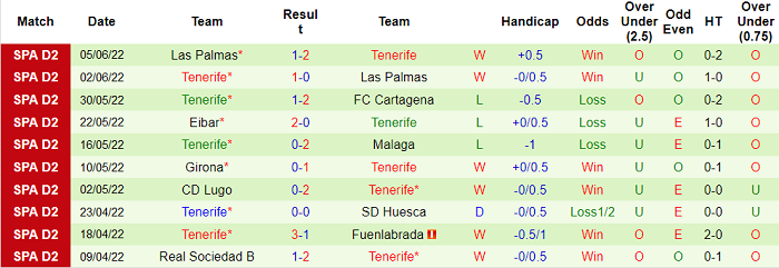 Nhận định, soi kèo Girona vs Tenerife, 2h ngày 12/6 - Ảnh 2