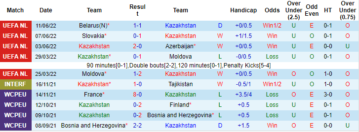 Nhận định, soi kèo Kazakhstan vs Slovakia, 21h ngày 13/6 - Ảnh 1