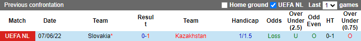 Nhận định, soi kèo Kazakhstan vs Slovakia, 21h ngày 13/6 - Ảnh 3