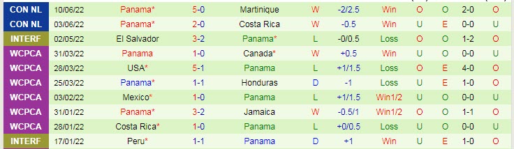Nhận định, soi kèo Martinique vs Panama, 5h ngày 13/6 - Ảnh 2