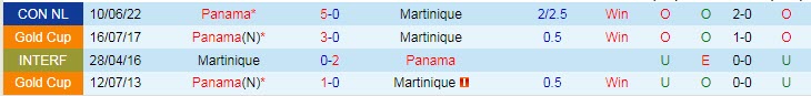 Nhận định, soi kèo Martinique vs Panama, 5h ngày 13/6 - Ảnh 3