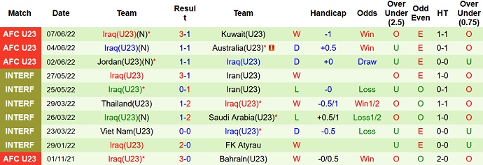 Phân tích kèo hiệp 1 U23 Uzbekistan vs U23 Iraq, 23h00 ngày 11/6 - Ảnh 5